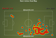 Nani Heat Map